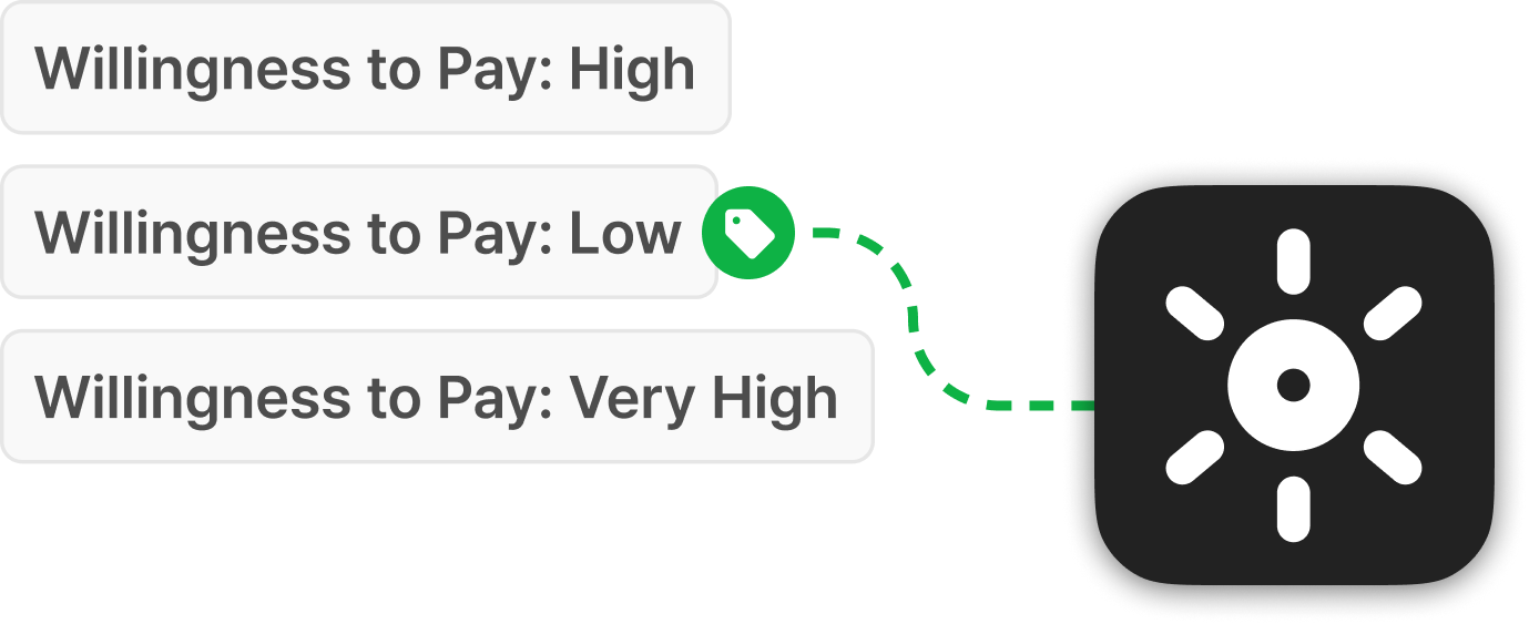 AI Model